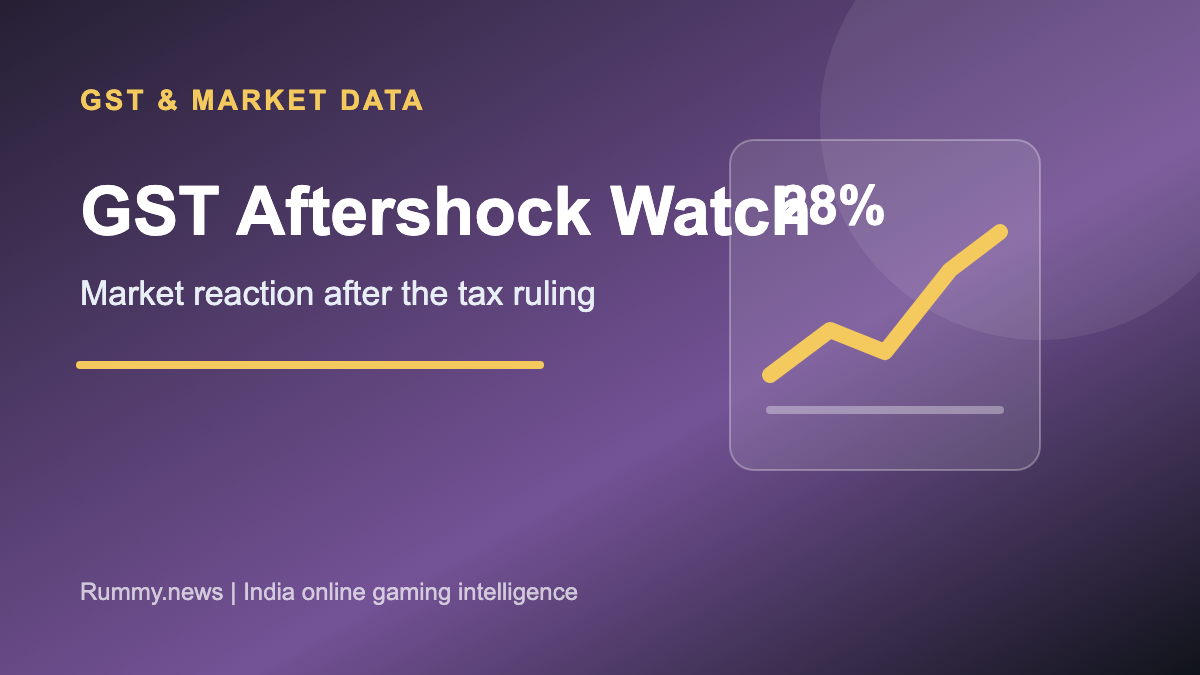 GST Aftershock Watch: What Market Reaction Says About Online Gaming Risk