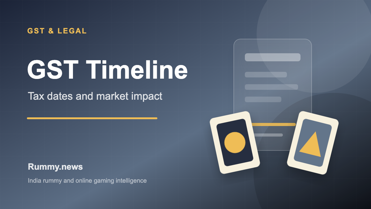 Online Gaming GST Timeline in India: 2023-2026